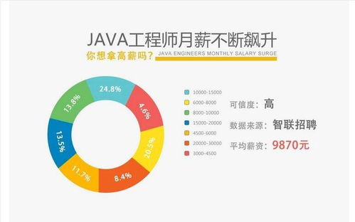 常德软件开发之路 Java学习者的成长指南