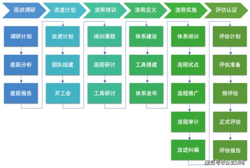 ASPICE在汽车软件开发中的发展历程与常德本地化实施方案