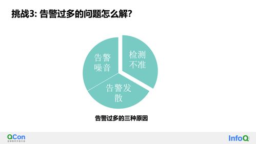 可观测与AiOps的智能监控和诊断实践 QCon全球软件开发大会总结（常德站）